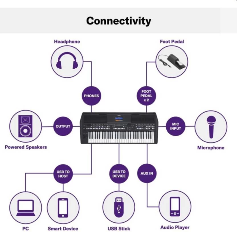 YAMAHA Sx600 Sx600 Digital Arranger Keyboard (61 Keys) 7 YAMAHA Sx600 Sx600 Digital Arranger Keyboard (61 Keys) - Image 5