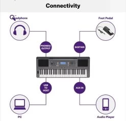 YAMAHA PSR-I300 + CARRY CASE + DOUBLE PIPE STAND PSR-I300 Digital Portable Keyboard   (61 Keys) -Qin Shop 61 4 6 psr i300 carry case double pipe stand yamaha original imagpxfwyfnak4ae